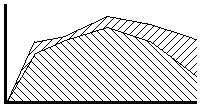 折れ線層グラフ